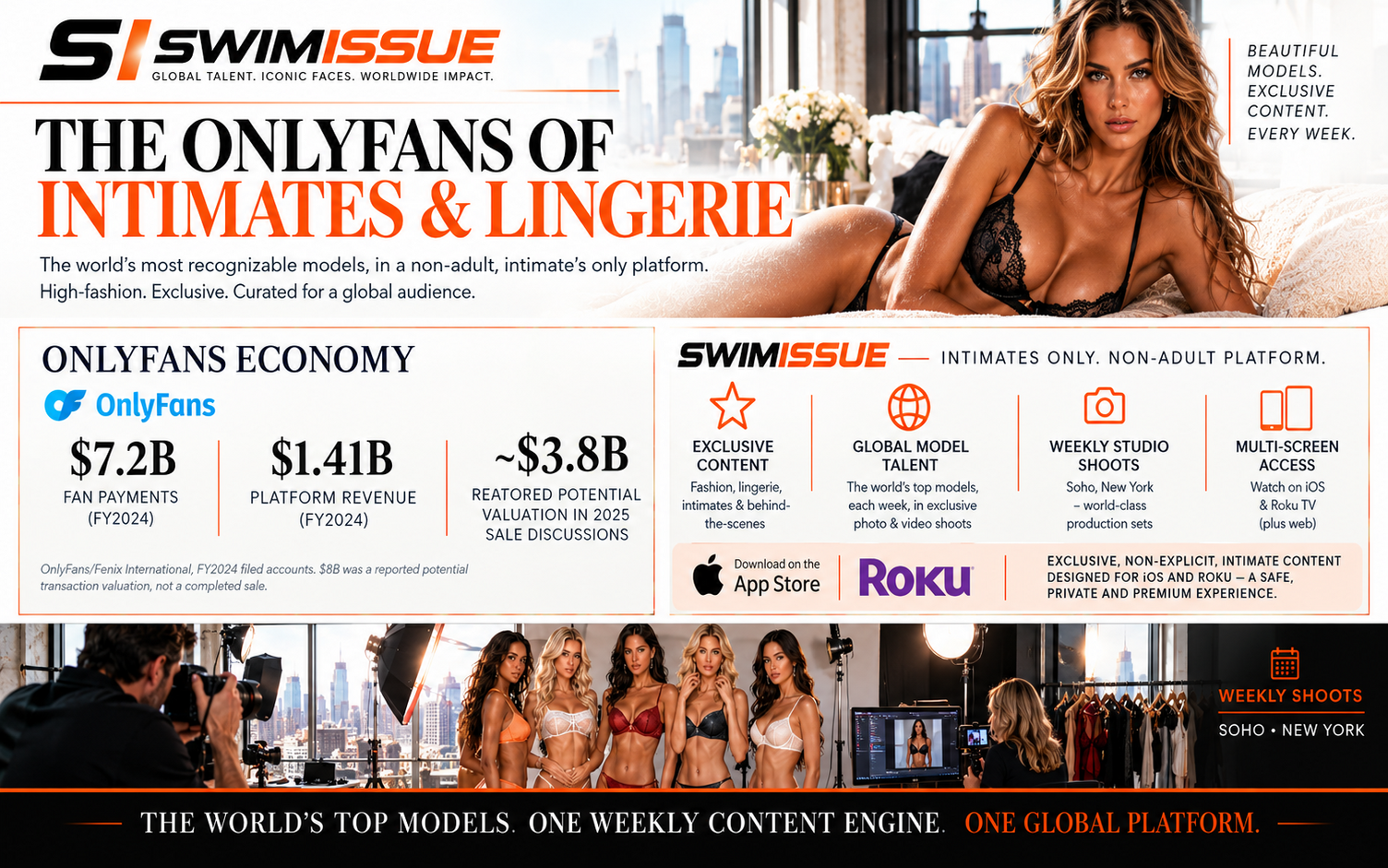 Swimissue — the OnlyFans of intimates and lingerie: exclusive content, global model talent, weekly Soho studio shoots, multi-screen access